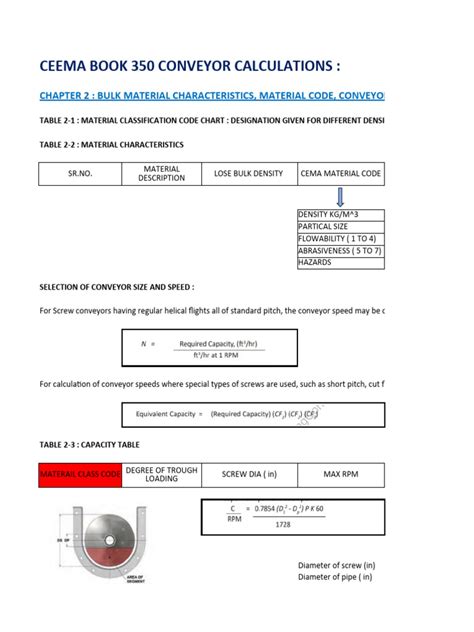 screw conveyor worksheet|screw conveyor manual.